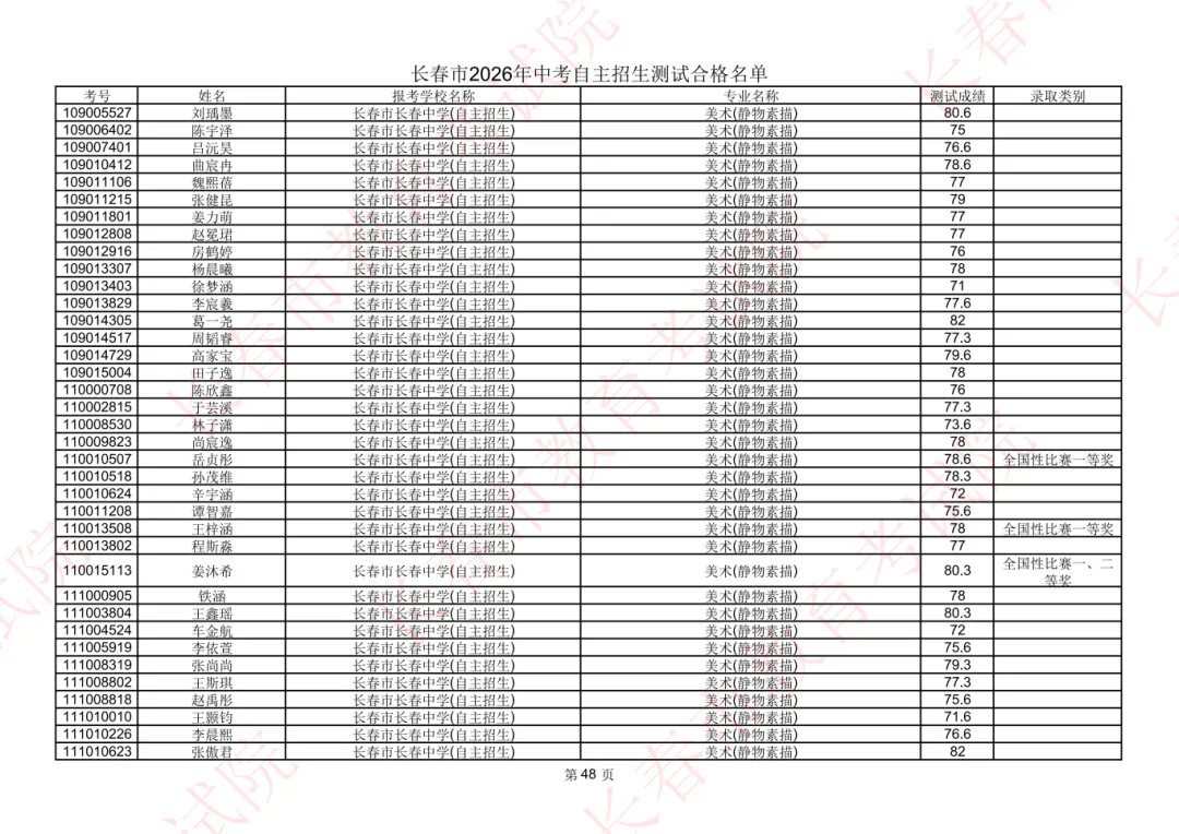 长春2026年中考自主招生测试合格名单公示!-第46张图片-四季读书网