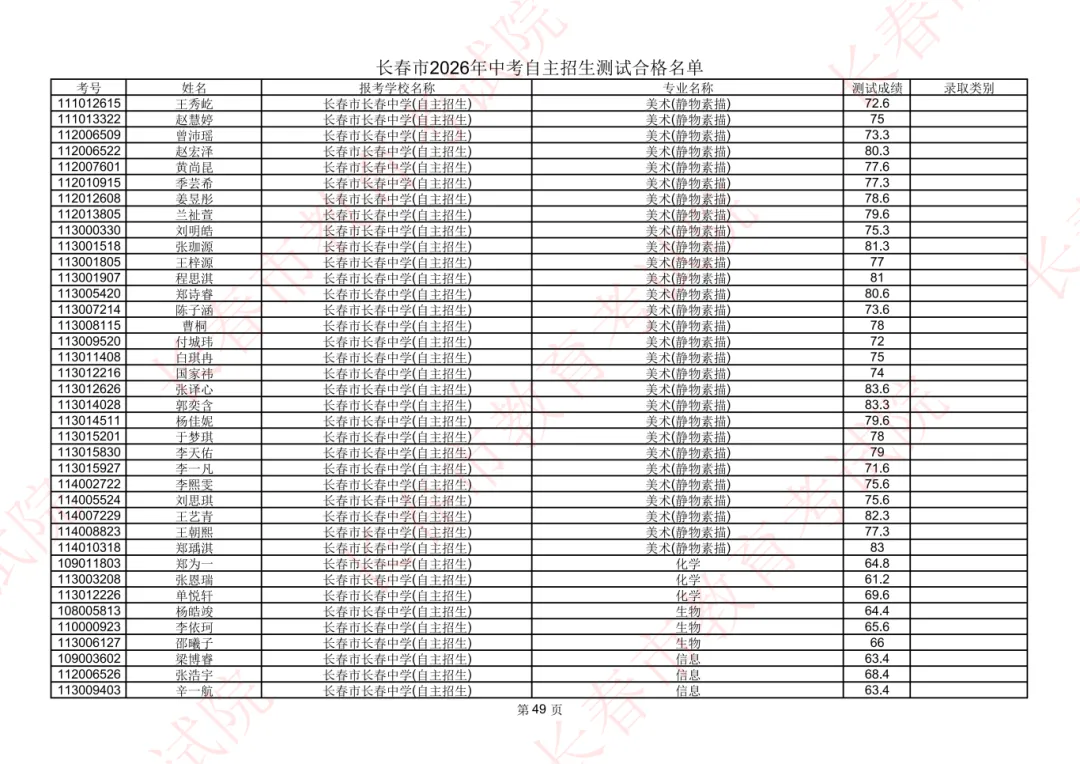 长春2026年中考自主招生测试合格名单公示!-第47张图片-四季读书网