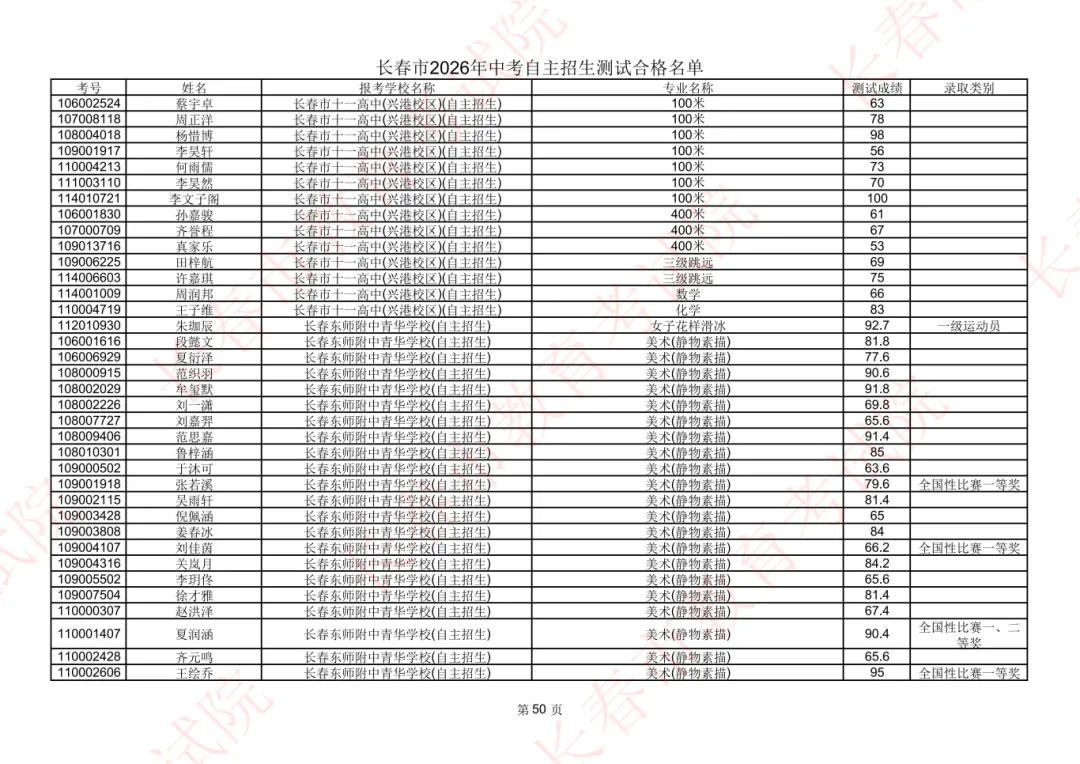 长春2026年中考自主招生测试合格名单公示!-第48张图片-四季读书网