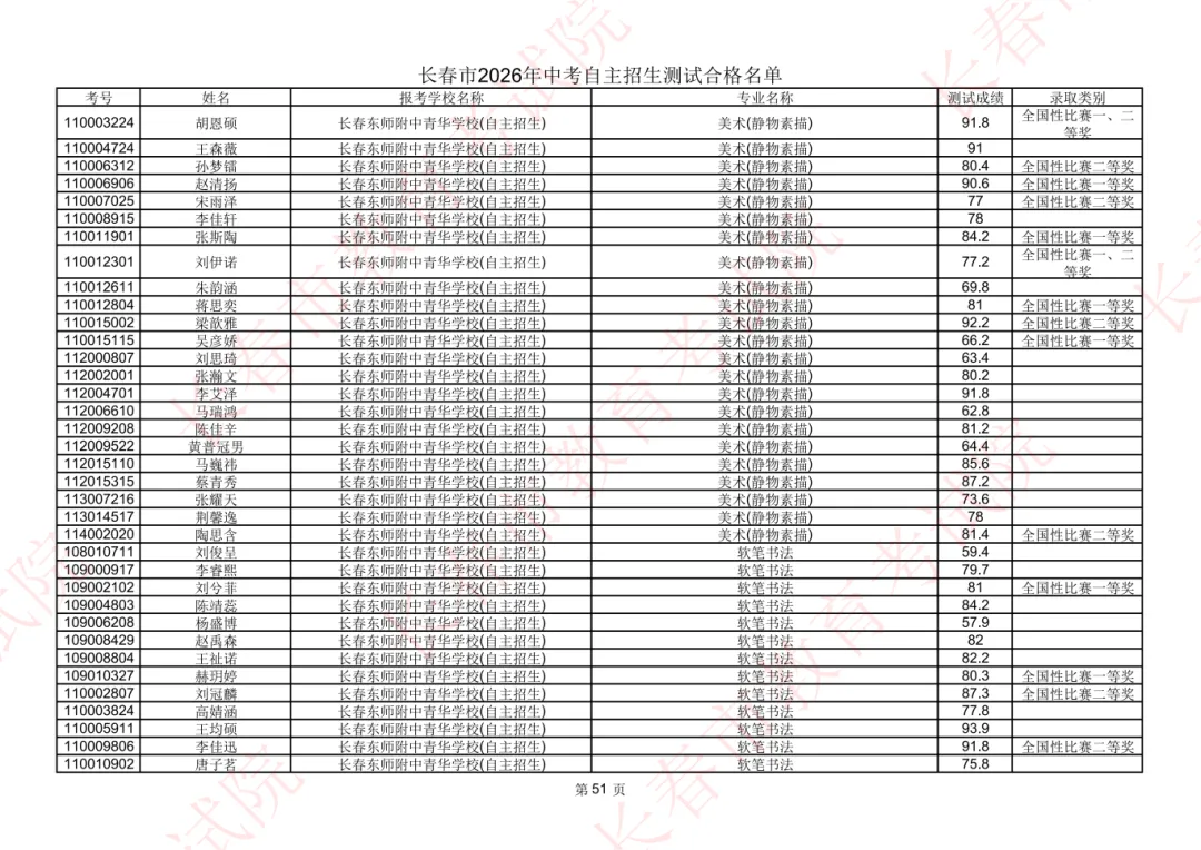 长春2026年中考自主招生测试合格名单公示!-第49张图片-四季读书网