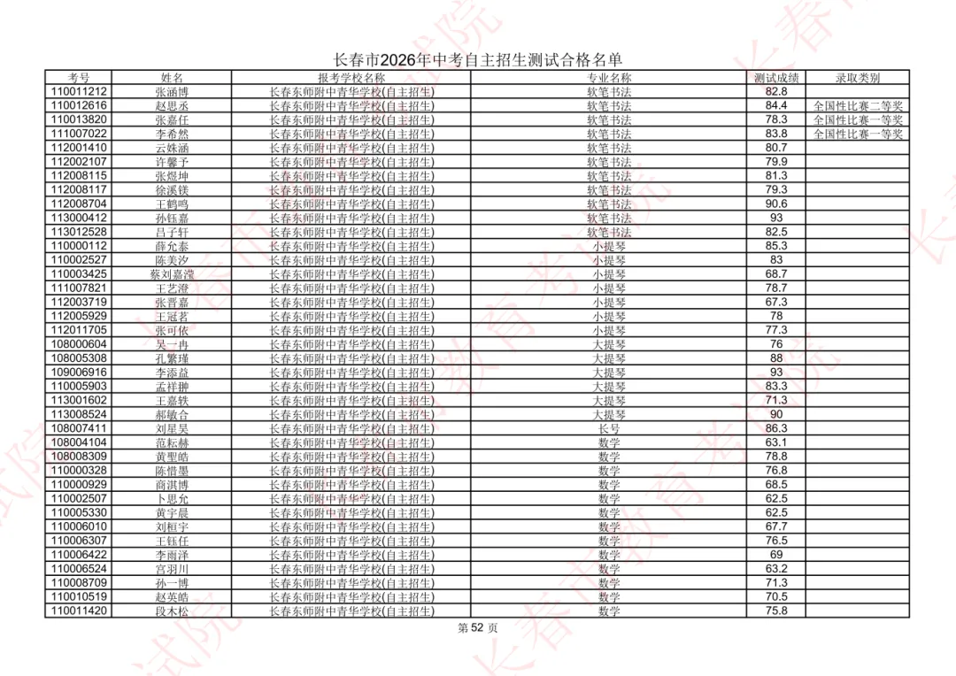 长春2026年中考自主招生测试合格名单公示!-第50张图片-四季读书网