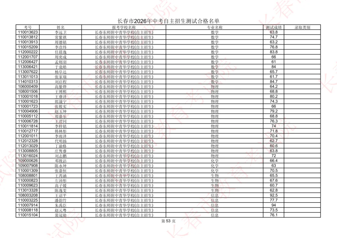 长春2026年中考自主招生测试合格名单公示!-第51张图片-四季读书网