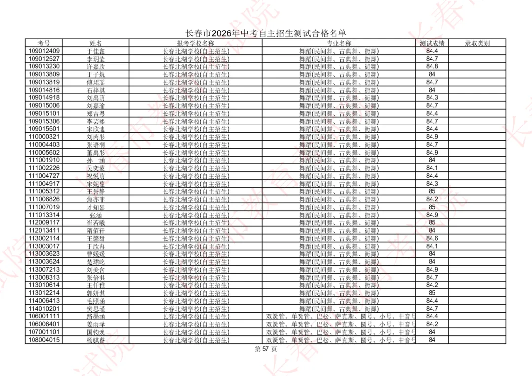 长春2026年中考自主招生测试合格名单公示!-第52张图片-四季读书网