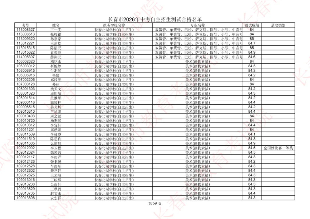 长春2026年中考自主招生测试合格名单公示!-第53张图片-四季读书网