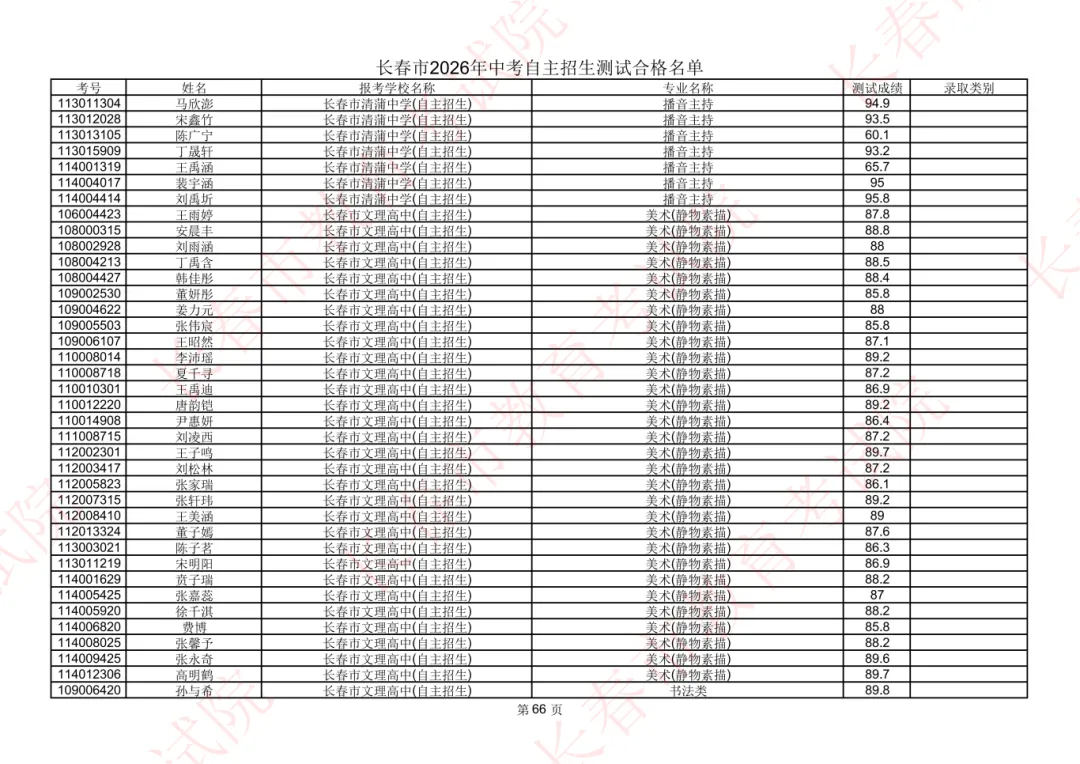 长春2026年中考自主招生测试合格名单公示!-第57张图片-四季读书网