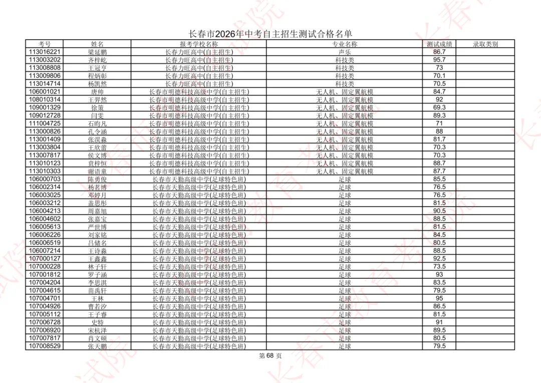 长春2026年中考自主招生测试合格名单公示!-第58张图片-四季读书网