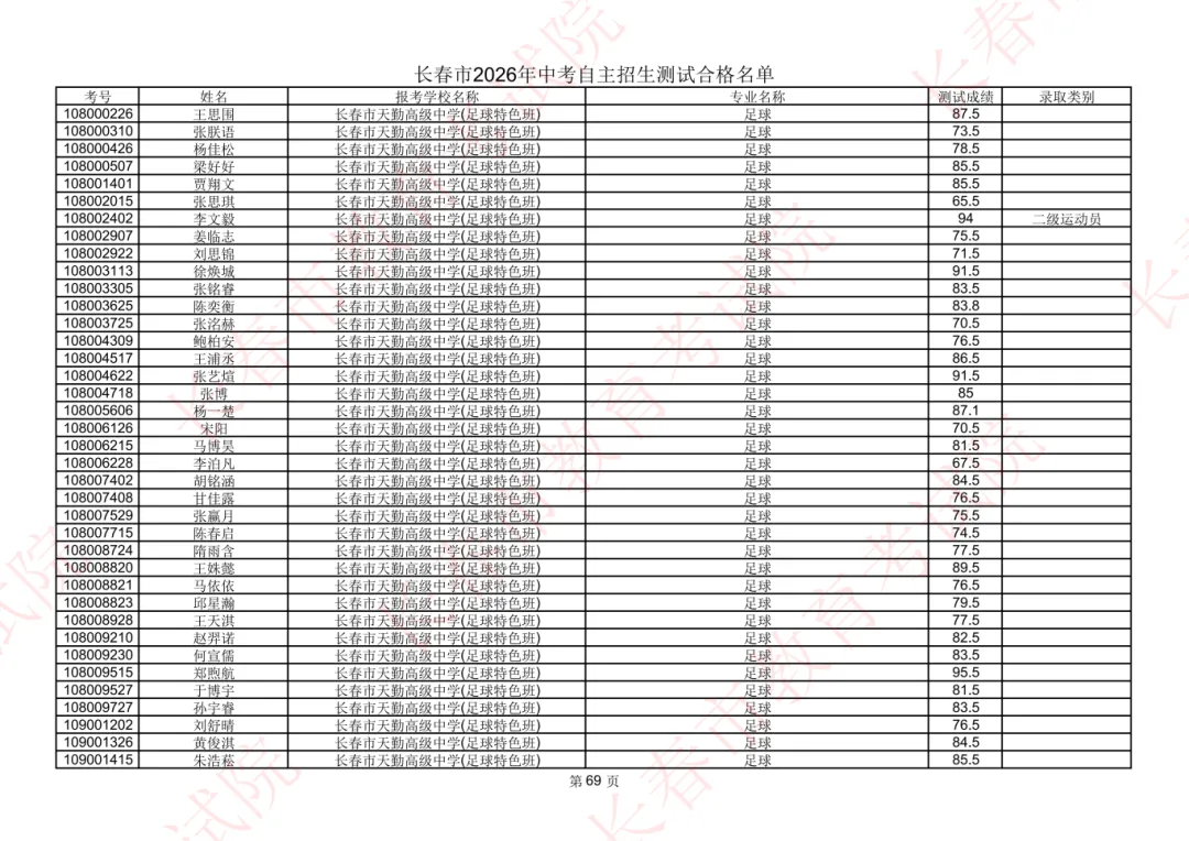 长春2026年中考自主招生测试合格名单公示!-第59张图片-四季读书网