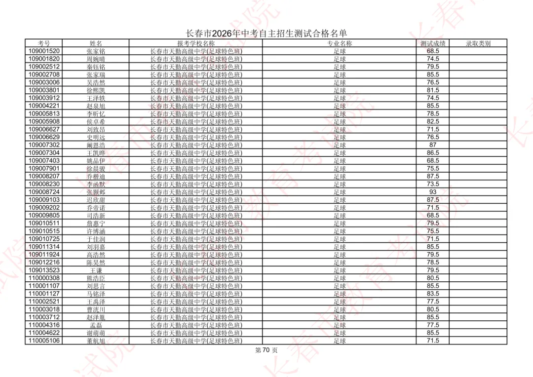 长春2026年中考自主招生测试合格名单公示!-第60张图片-四季读书网