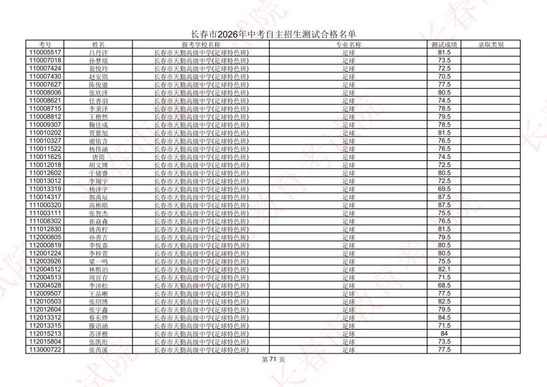 长春2026年中考自主招生测试合格名单公示!-第61张图片-四季读书网