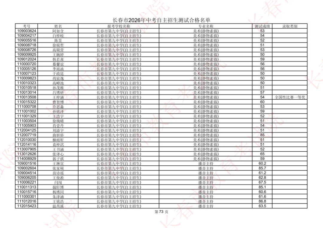长春2026年中考自主招生测试合格名单公示!-第62张图片-四季读书网