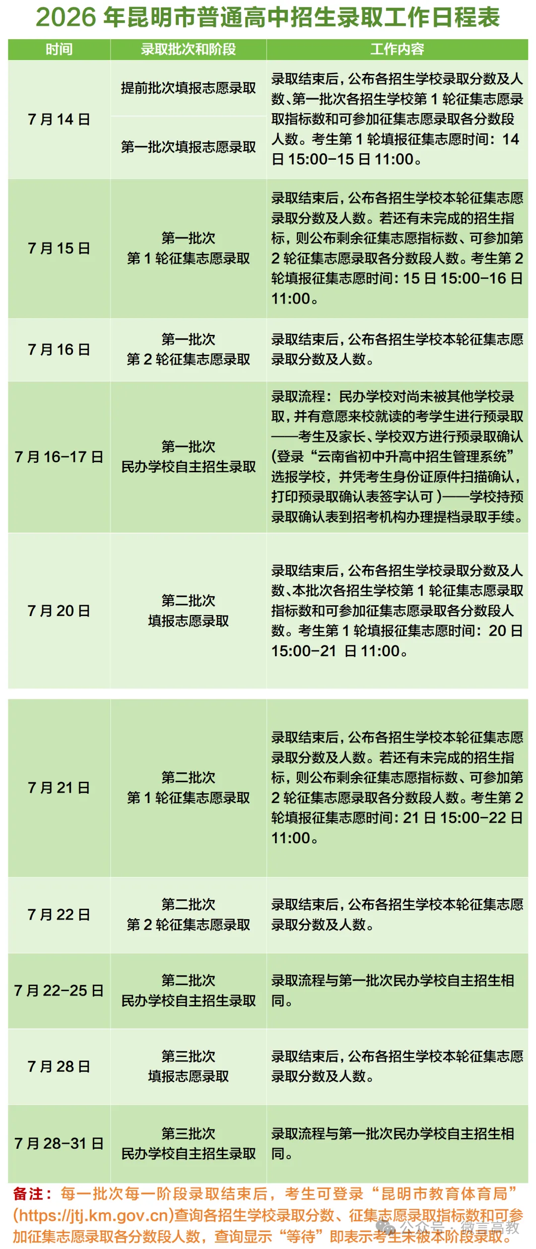 中考录取查询|2026年昆明中考录取日程安排!-第4张图片-四季读书网