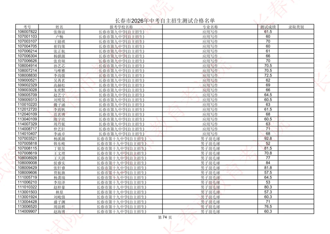 长春2026年中考自主招生测试合格名单公示!-第63张图片-四季读书网