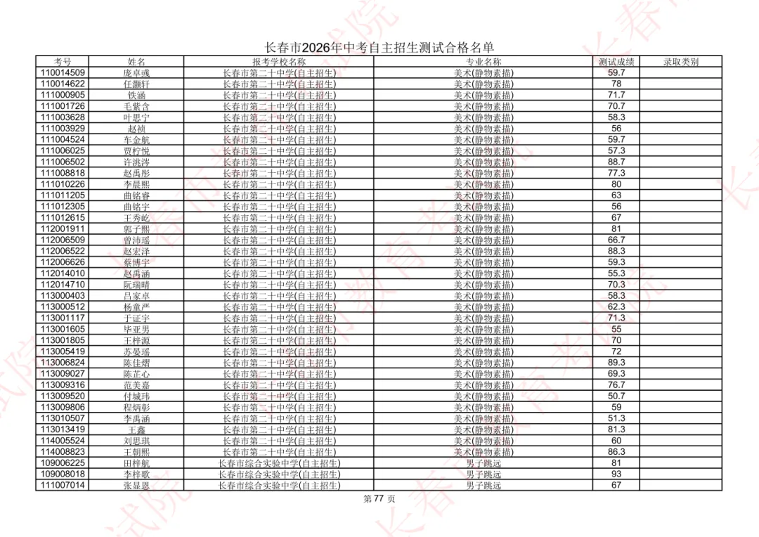 长春2026年中考自主招生测试合格名单公示!-第64张图片-四季读书网