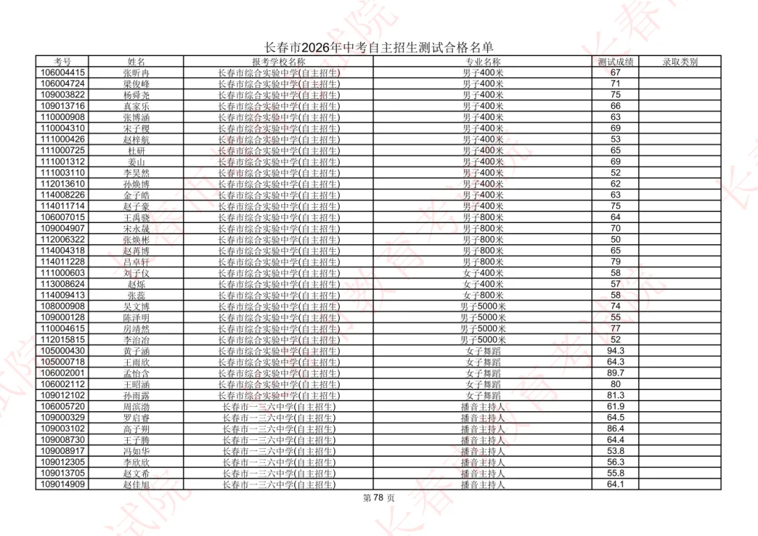 长春2026年中考自主招生测试合格名单公示!-第65张图片-四季读书网