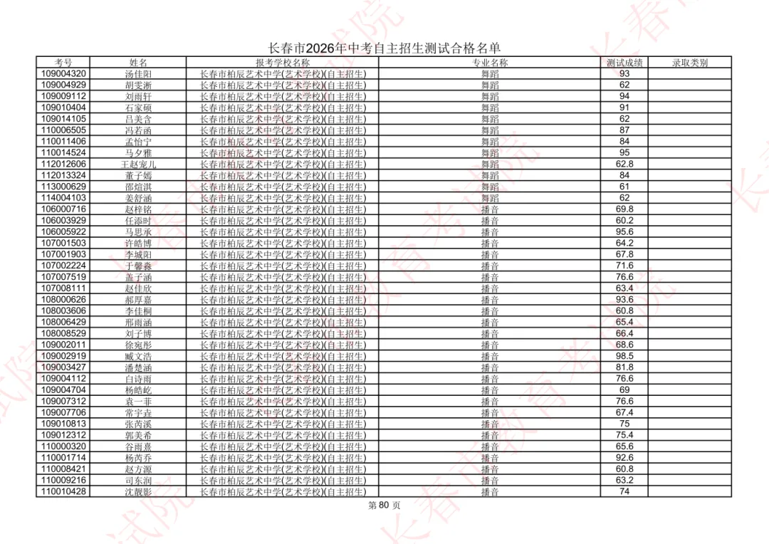 长春2026年中考自主招生测试合格名单公示!-第66张图片-四季读书网
