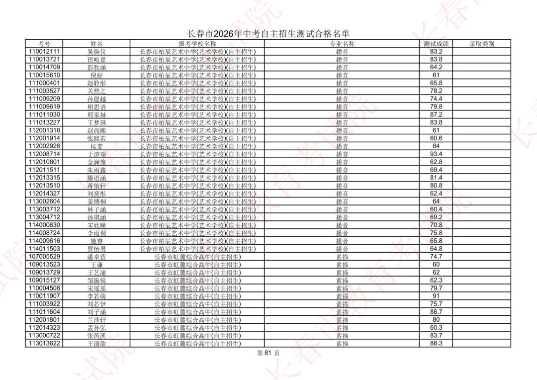长春2026年中考自主招生测试合格名单公示!-第67张图片-四季读书网