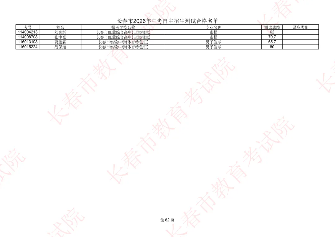 长春2026年中考自主招生测试合格名单公示!-第68张图片-四季读书网