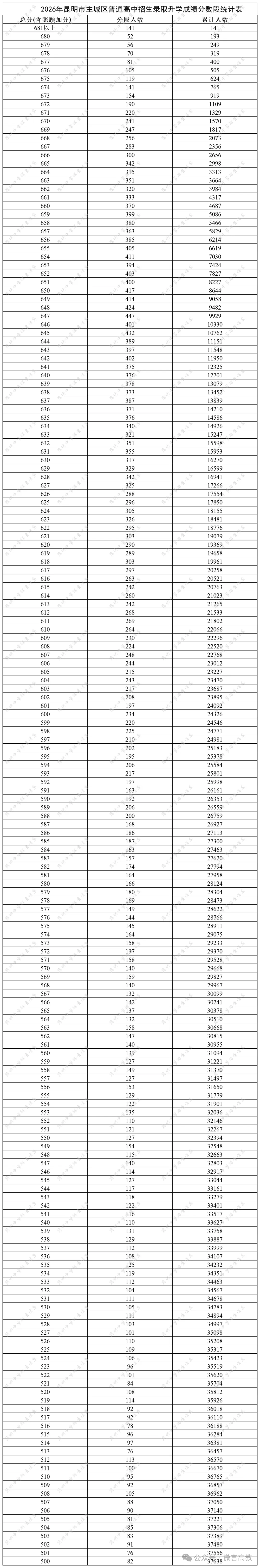 中考录取查询|2026年昆明中考录取日程安排!-第13张图片-四季读书网
