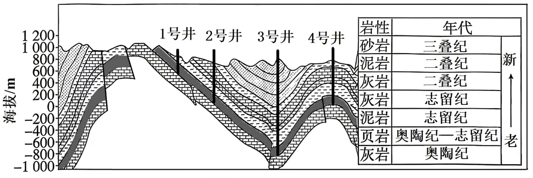 【真题汇编】2026年高考江苏地理真题【解析版】-第5张图片-四季读书网