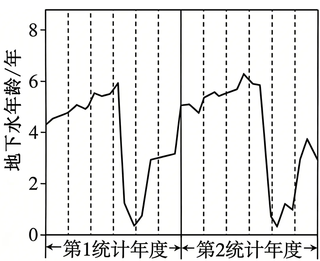 【真题汇编】2026年高考江苏地理真题【解析版】-第8张图片-四季读书网