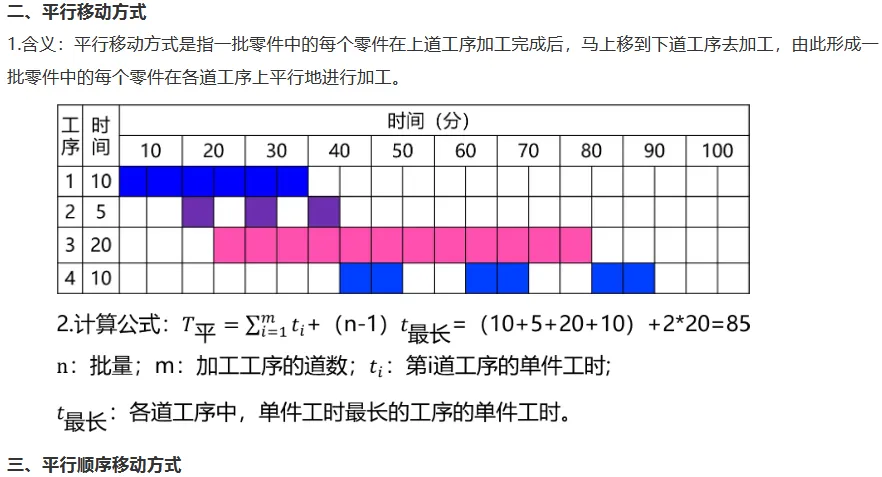 中级经济师《工商管理》高频真题考点默写本-第6张图片-四季读书网