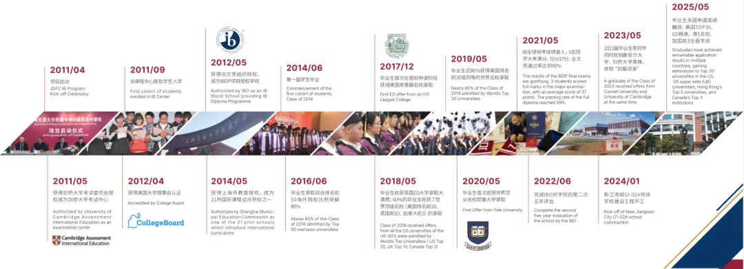7月18开考!交中IB入学考试难吗?有真题吗?学费多少?附入学测试卷-第23张图片-四季读书网