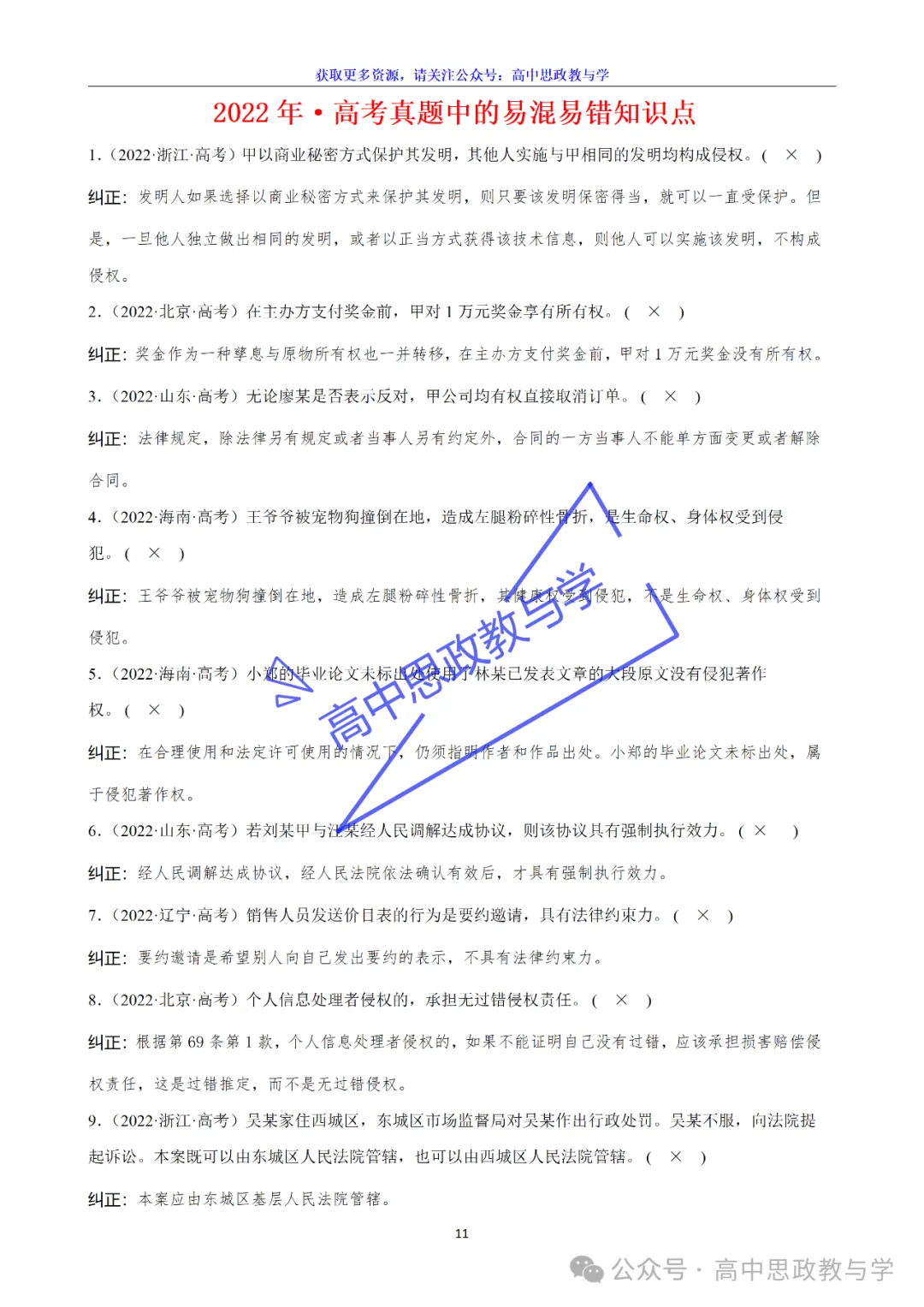 2022-2025年·高考真题中的易混易错知识点节选(7本书完整版)-第17张图片-四季读书网 2022-2025年·高考真题中的易混易错知识点节选(7本书完整版)-第17张图片-四季读书网