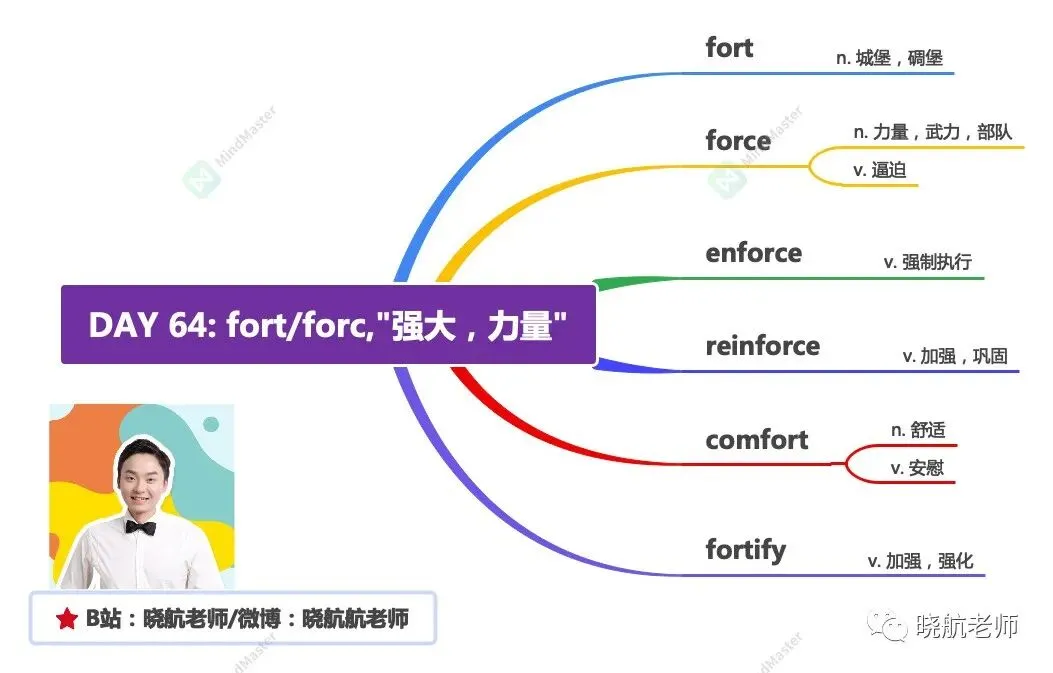27 考研丨真题长难句解析 DAY 164-第3张图片-四季读书网 27 考研丨真题长难句解析 DAY 164-第3张图片-四季读书网