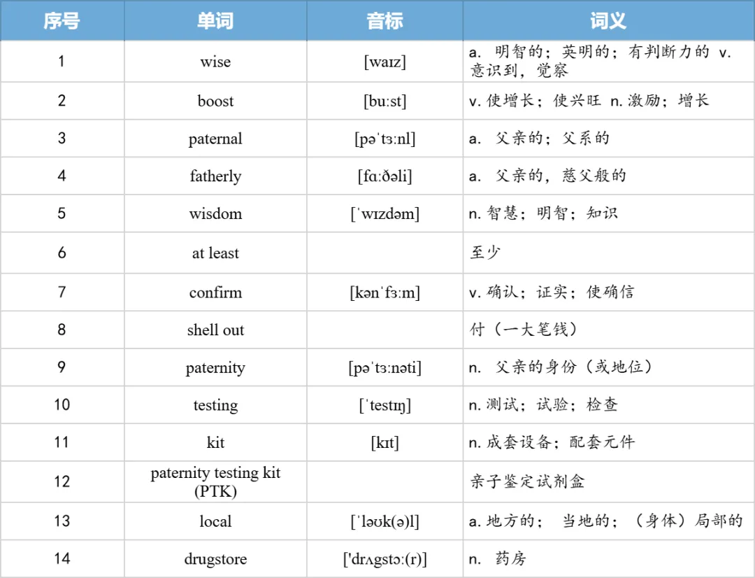 【27考研】真题阅读核心词带背 | 2009年text2-第7张图片-四季读书网