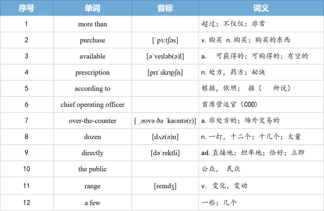 【27考研】真题阅读核心词带背 | 2009年text2-第10张图片-四季读书网