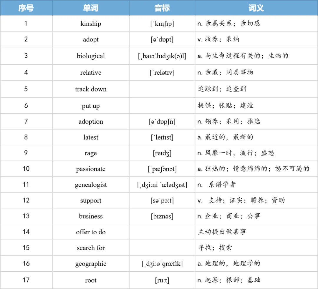 【27考研】真题阅读核心词带背 | 2009年text2-第13张图片-四季读书网