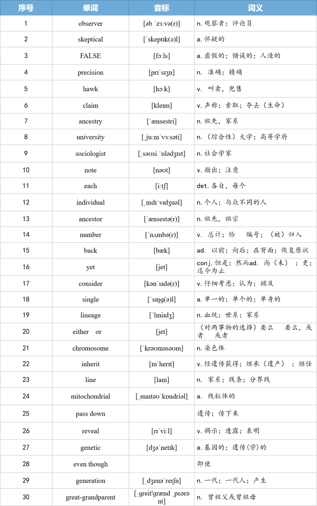 【27考研】真题阅读核心词带背 | 2009年text2-第19张图片-四季读书网