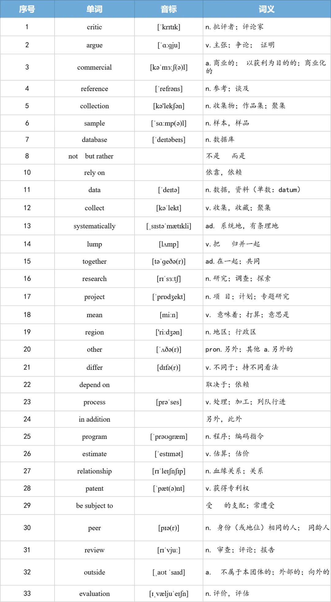 【27考研】真题阅读核心词带背 | 2009年text2-第22张图片-四季读书网