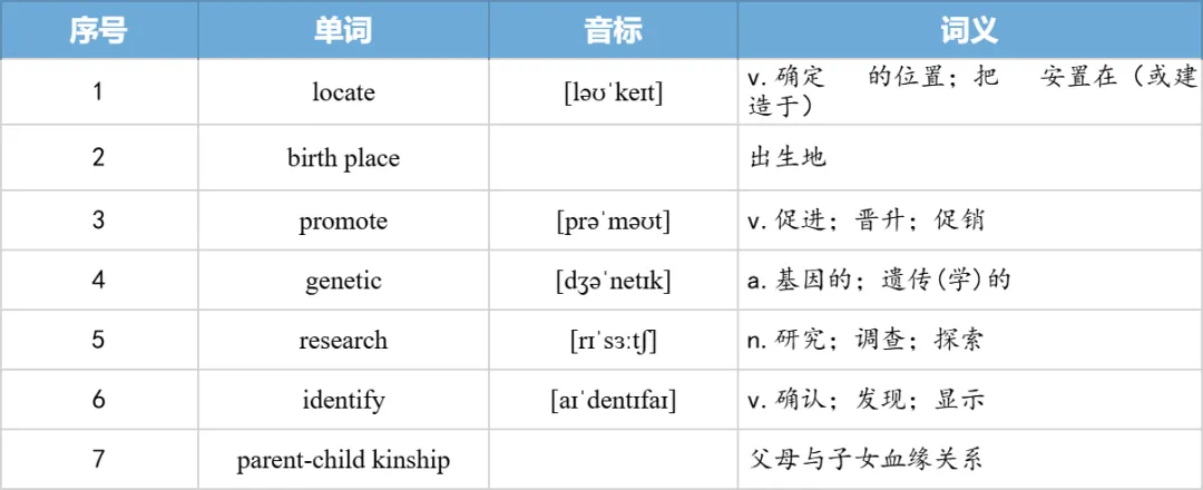 【27考研】真题阅读核心词带背 | 2009年text2-第27张图片-四季读书网