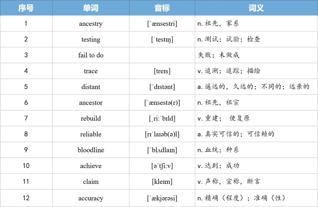 【27考研】真题阅读核心词带背 | 2009年text2-第30张图片-四季读书网