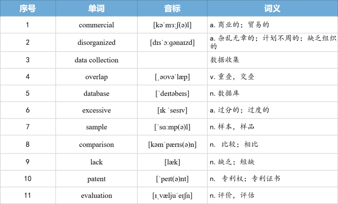 【27考研】真题阅读核心词带背 | 2009年text2-第33张图片-四季读书网