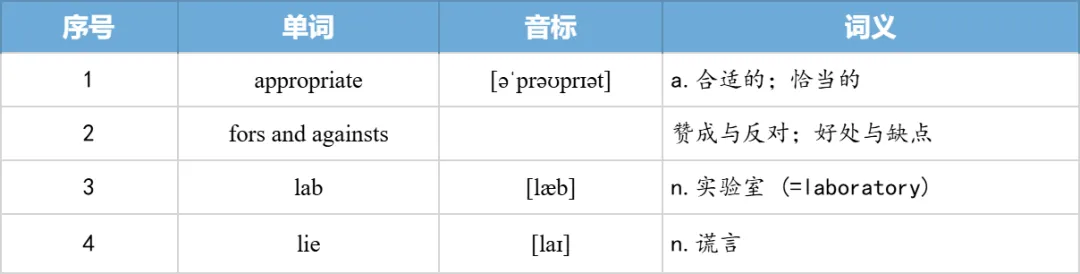 【27考研】真题阅读核心词带背 | 2009年text2-第36张图片-四季读书网
