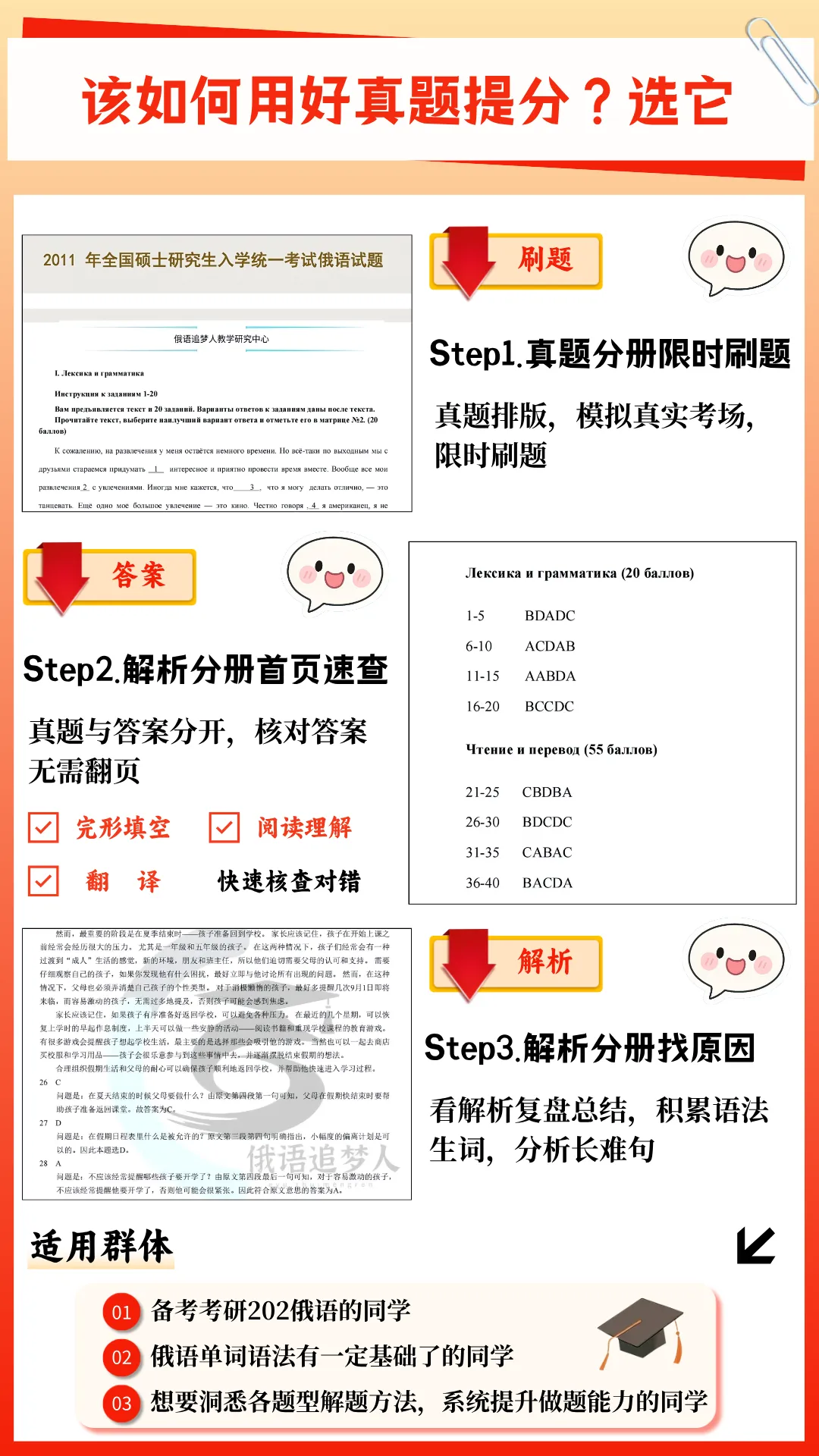 刷题必备|圣研202俄语考研历年真题及详细解析(含2025年)-第3张图片-四季读书网