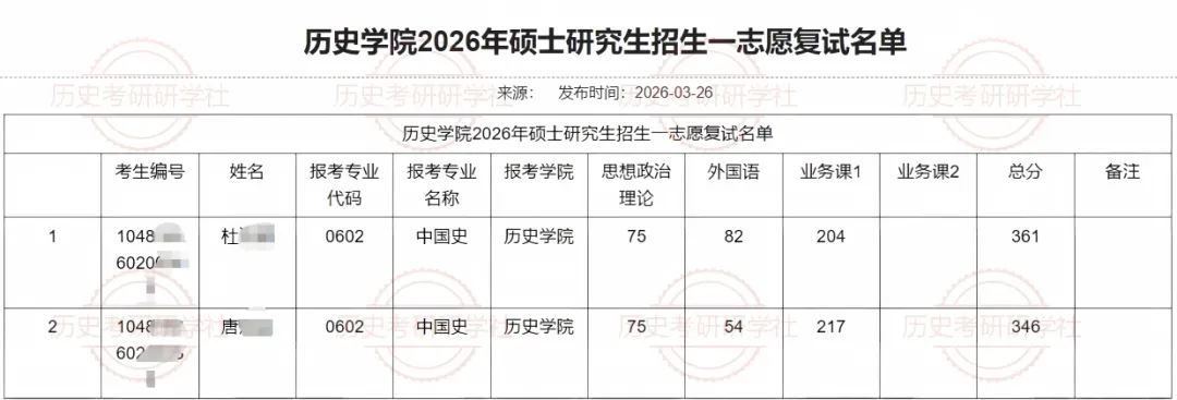 27历史学考研院校考情丨南阳师范学院招生人数丨分数线丨历年丨参考书目-第9张图片-四季读书网 27历史学考研院校考情丨南阳师范学院招生人数丨分数线丨历年丨参考书目-第9张图片-四季读书网