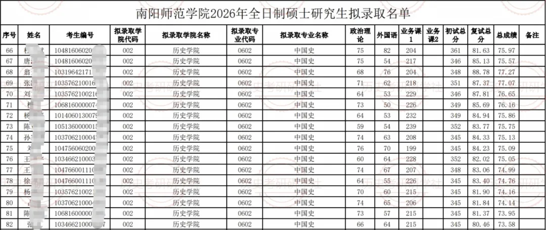 27历史学考研院校考情丨南阳师范学院招生人数丨分数线丨历年丨参考书目-第11张图片-四季读书网 27历史学考研院校考情丨南阳师范学院招生人数丨分数线丨历年丨参考书目-第11张图片-四季读书网