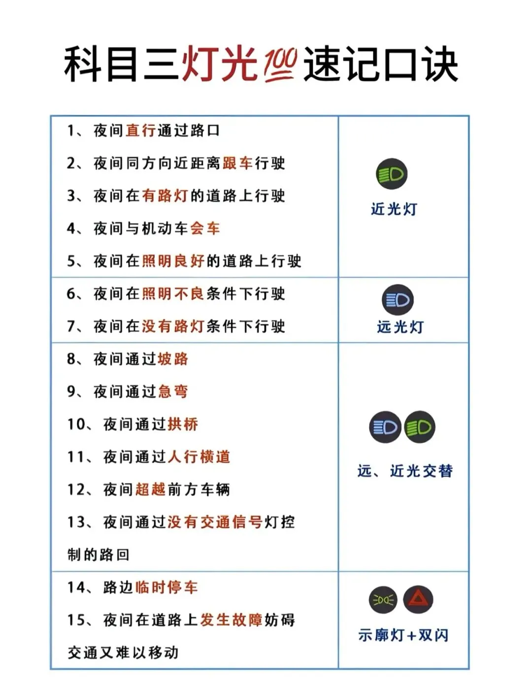 科目三灯光模拟超全速记口诀|一遍就牢,考试不挂-第2张图片-四季读书网 科目三灯光模拟超全速记口诀|一遍就牢,考试不挂-第2张图片-四季读书网