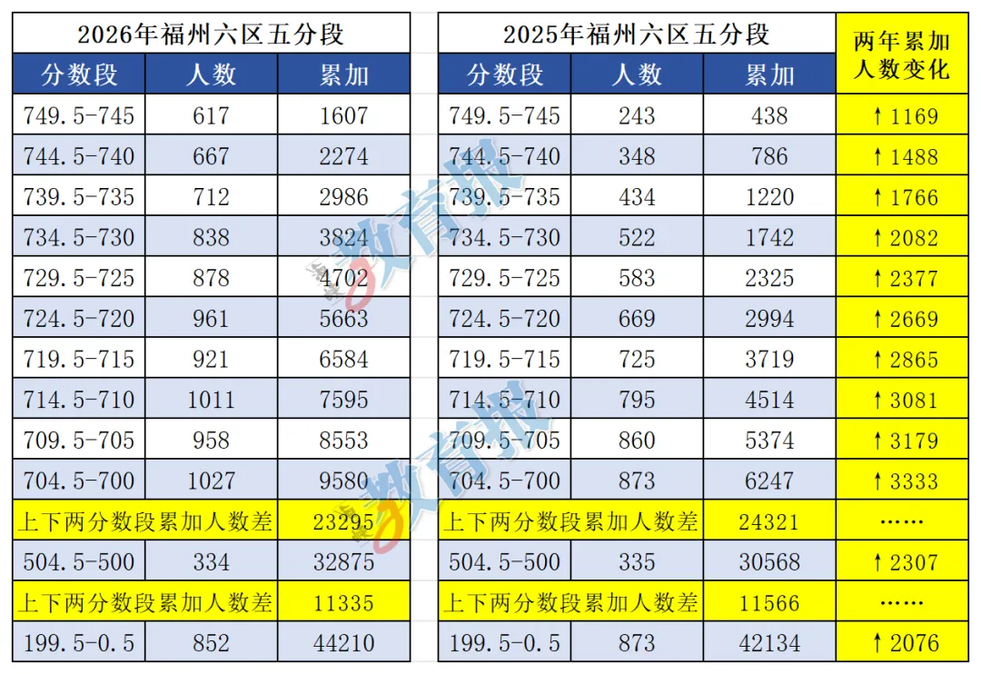 中考分数普遍上涨,普高录取线会怎么变化?-第7张图片-四季读书网 中考分数普遍上涨,普高录取线会怎么变化?-第7张图片-四季读书网