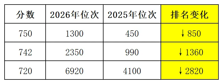 中考分数普遍上涨,普高录取线会怎么变化?-第12张图片-四季读书网 中考分数普遍上涨,普高录取线会怎么变化?-第12张图片-四季读书网