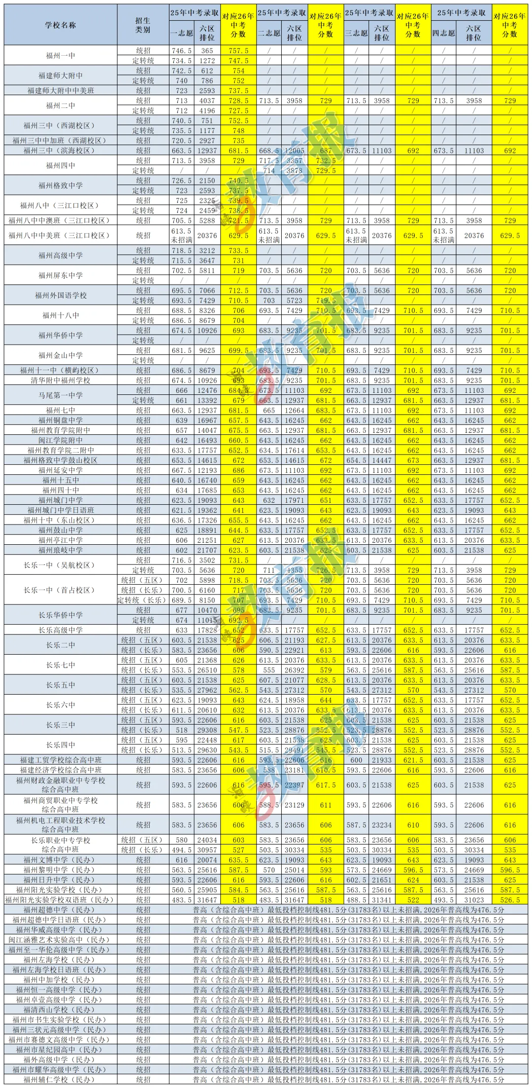 中考分数普遍上涨,普高录取线会怎么变化?-第18张图片-四季读书网 中考分数普遍上涨,普高录取线会怎么变化?-第18张图片-四季读书网