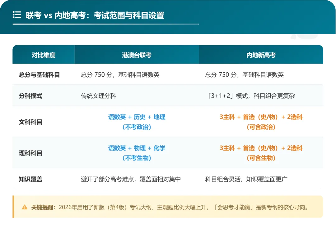 港澳台联考备考全指南:试卷差异、大纲变化与暑假规划-第2张图片-四季读书网 港澳台联考备考全指南:试卷差异、大纲变化与暑假规划-第2张图片-四季读书网