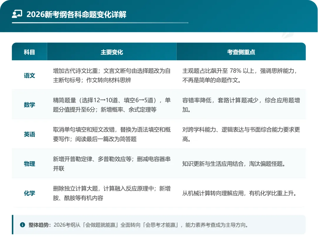 港澳台联考备考全指南:试卷差异、大纲变化与暑假规划-第3张图片-四季读书网 港澳台联考备考全指南:试卷差异、大纲变化与暑假规划-第3张图片-四季读书网
