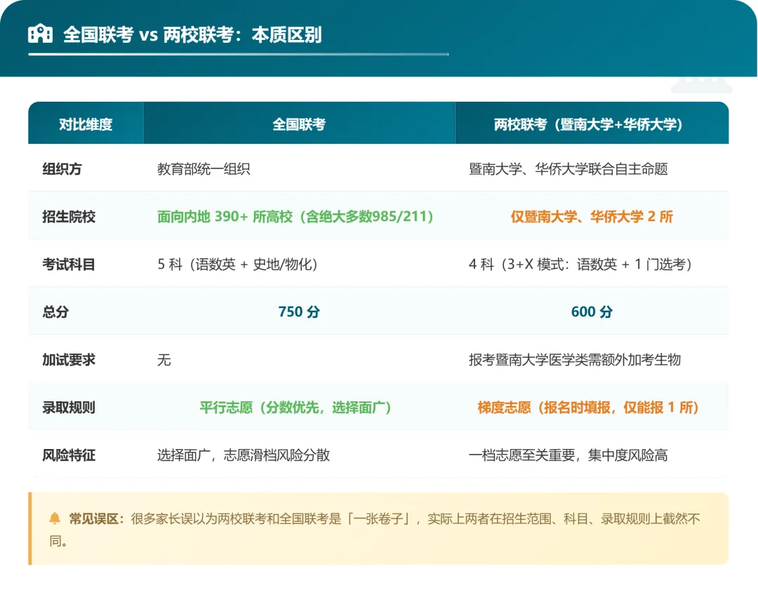 港澳台联考备考全指南:试卷差异、大纲变化与暑假规划-第4张图片-四季读书网 港澳台联考备考全指南:试卷差异、大纲变化与暑假规划-第4张图片-四季读书网