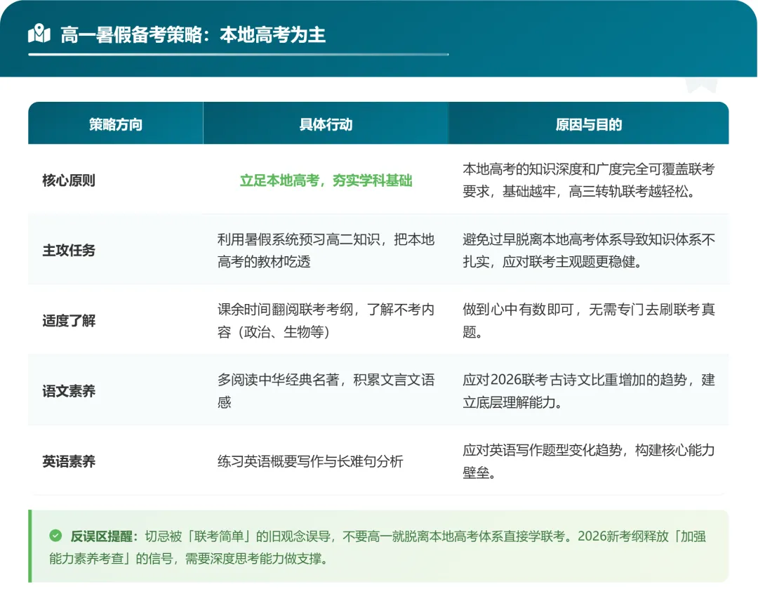 港澳台联考备考全指南:试卷差异、大纲变化与暑假规划-第5张图片-四季读书网 港澳台联考备考全指南:试卷差异、大纲变化与暑假规划-第5张图片-四季读书网