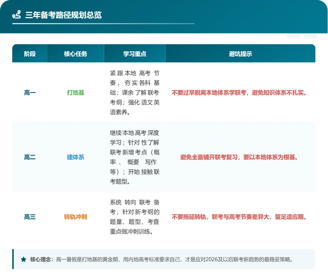 港澳台联考备考全指南:试卷差异、大纲变化与暑假规划-第6张图片-四季读书网 港澳台联考备考全指南:试卷差异、大纲变化与暑假规划-第6张图片-四季读书网