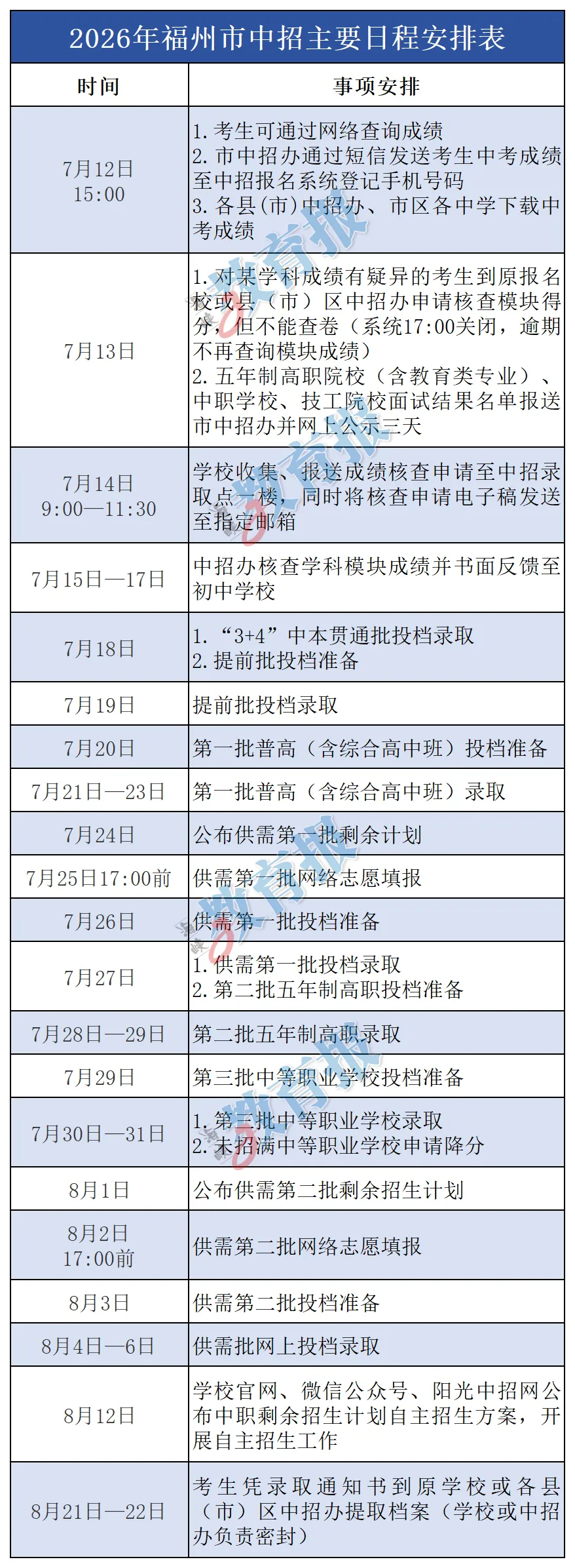 中考分数普遍上涨,普高录取线会怎么变化?-第21张图片-四季读书网 中考分数普遍上涨,普高录取线会怎么变化?-第21张图片-四季读书网